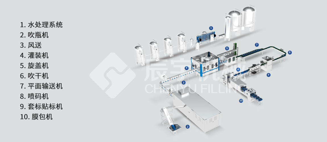 瓶裝水灌裝生產(chǎn)線